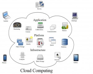 Cloud Computing (wikipedia)