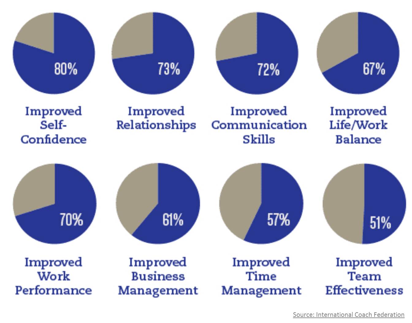 coaching-benefits-icf-sandeep-kejriwal