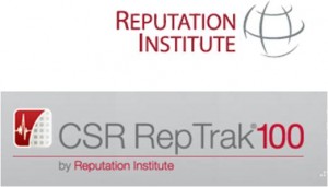 Reputation Institute